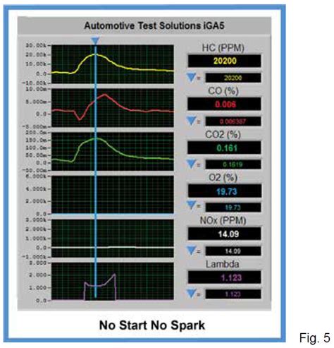 a 5 gas analyzer reads which emissions|5 gas analyzer explained.